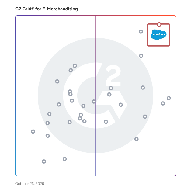 G2 Grid® for E-Merchandising Software plotting products by satisfaction and market presence