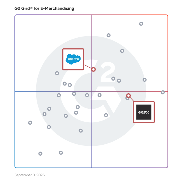 G2 Grid® for B2B Commerce in E-Merchandising Software, highlighting the products that define this theme