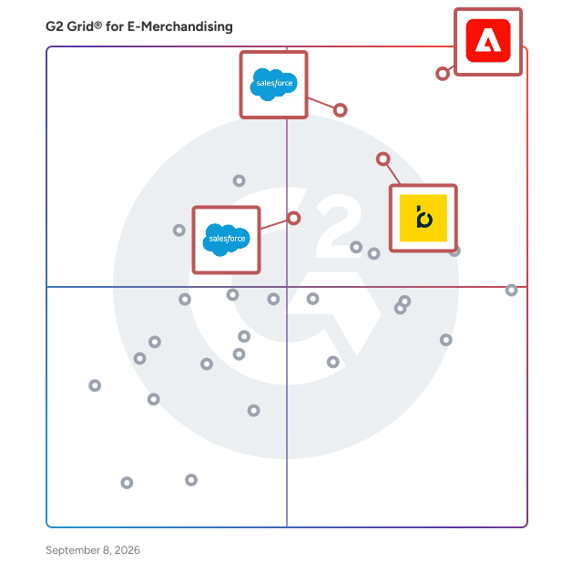 G2 Grid® for Omnichannel Commerce in E-Merchandising Software, highlighting the products that define this theme