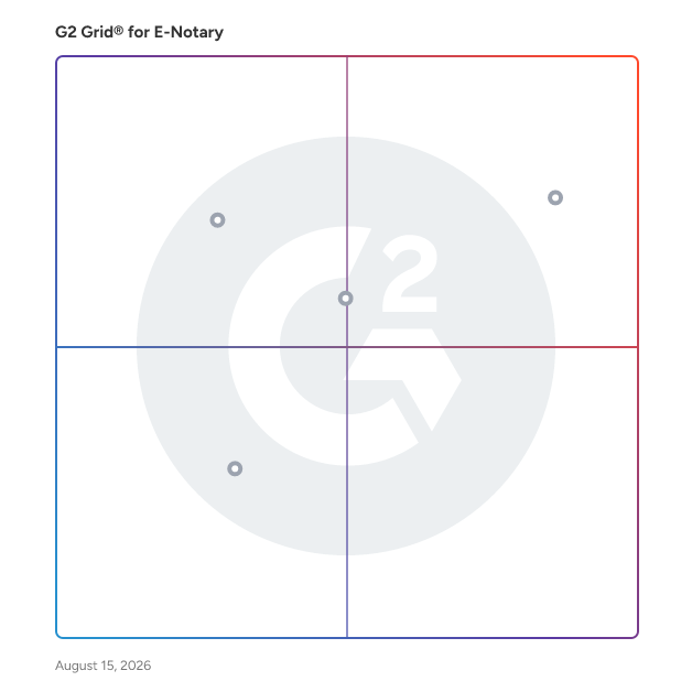 G2 Grid® for Digital Mortgage Closing in E-Notary Software, highlighting the products that define this theme