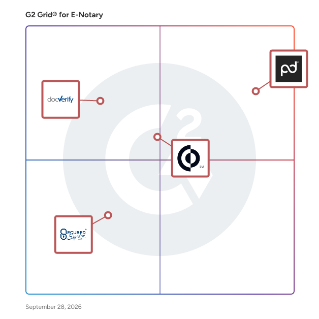 G2 Grid® for E-Notary Software plotting products by satisfaction and market presence