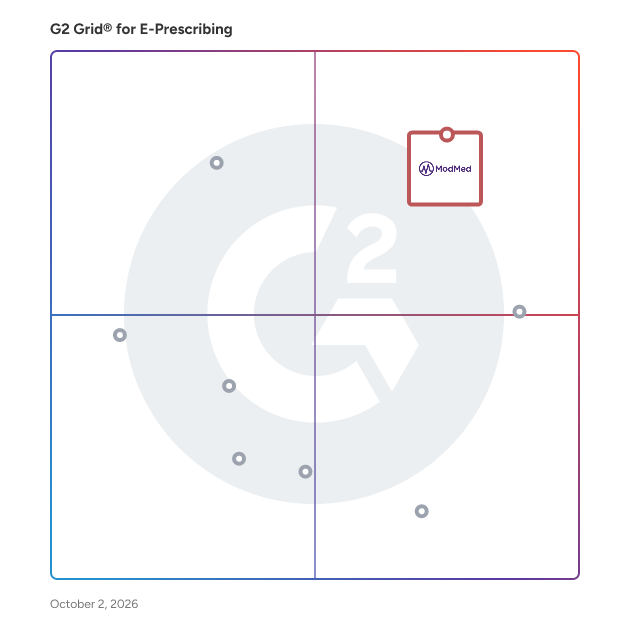 G2 Grid® for E-Prescribing Software plotting products by satisfaction and market presence