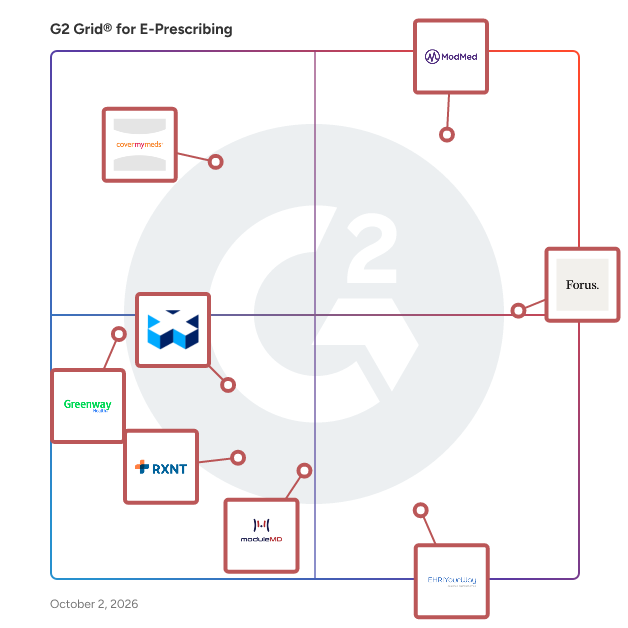 G2 Grid® for E-Prescribing Software plotting products by satisfaction and market presence
