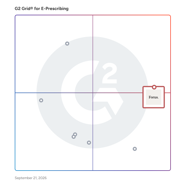 G2 Grid® for E-Prescribing Software plotting products by satisfaction and market presence
