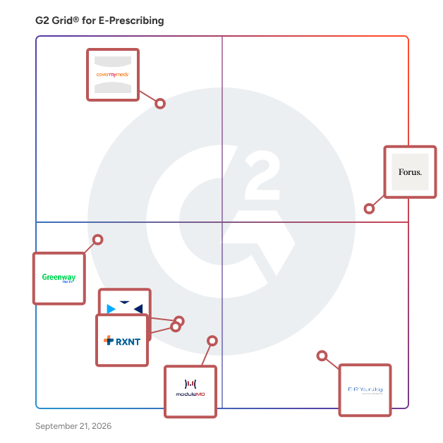 G2 Grid® for E-Prescribing Software plotting products by satisfaction and market presence
