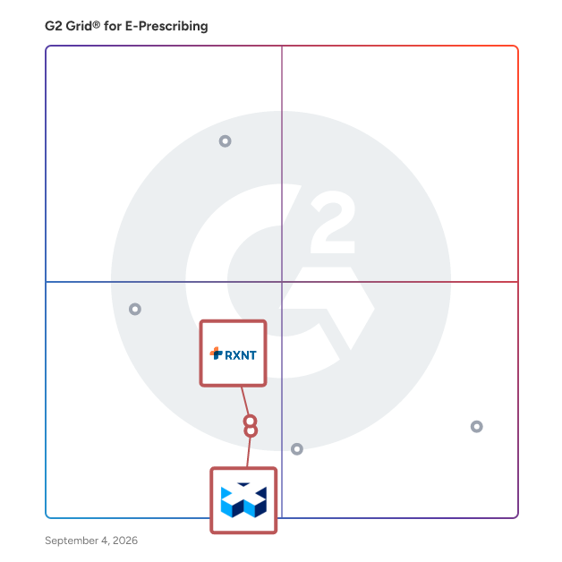 G2 Grid® for E-Prescribing Solutions in E-Prescribing Software, highlighting the products that define this theme
