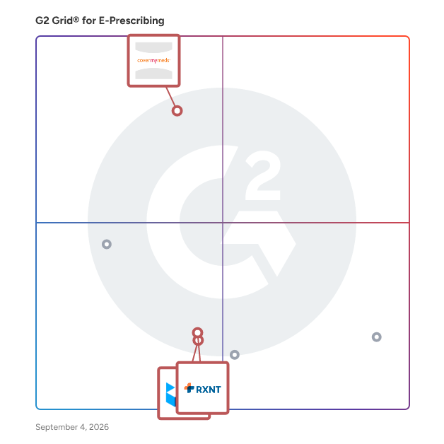 G2 Grid® for EHR Integration in E-Prescribing Software, highlighting the products that define this theme