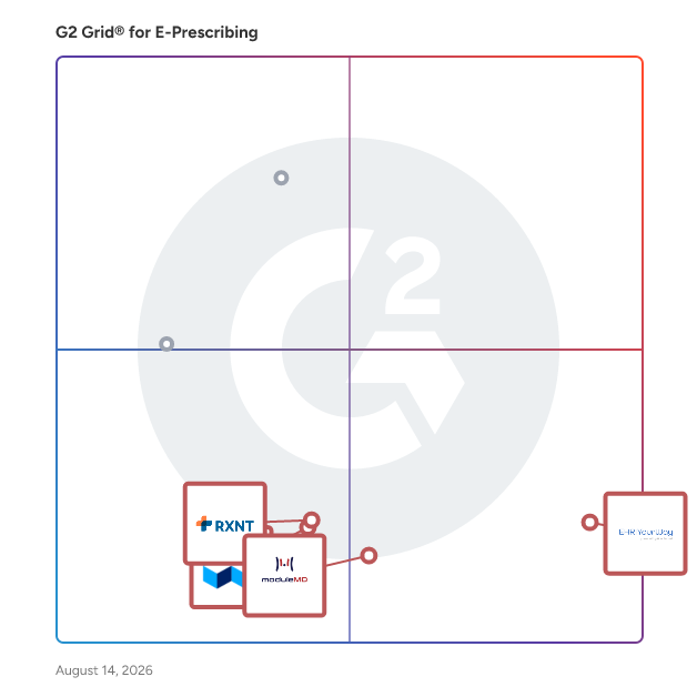 G2 Grid® for Revenue Cycle Management in E-Prescribing Software, highlighting the products that define this theme