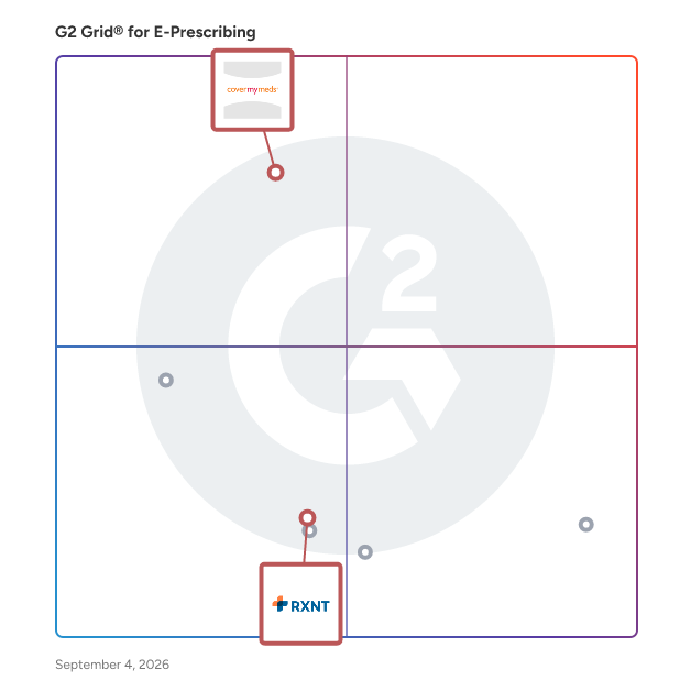 G2 Grid® for Prior Authorization in E-Prescribing Software, highlighting the products that define this theme