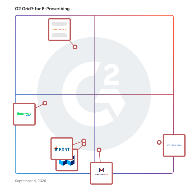 G2 Grid® for E-Prescribing Software plotting products by satisfaction and market presence