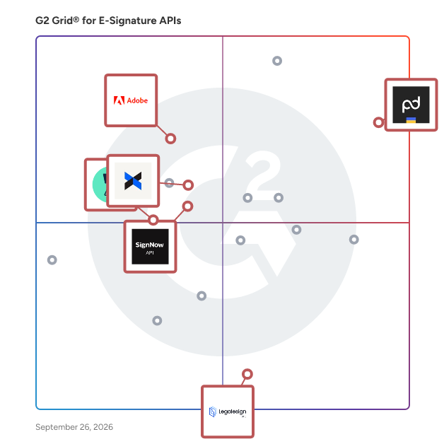 G2 Grid® for Integrated eSignatures in E-Signature APIs Software, highlighting the products that define this theme