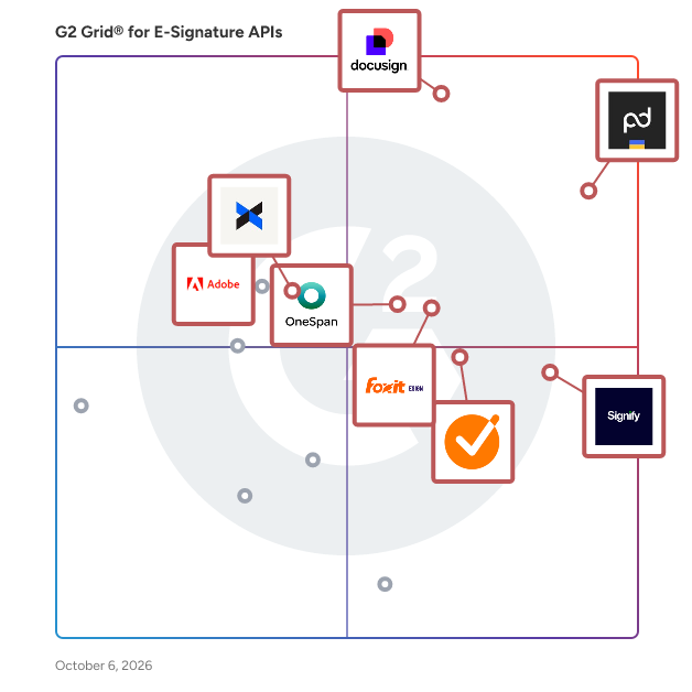 G2 Grid® for E-Signature APIs Software plotting products by satisfaction and market presence