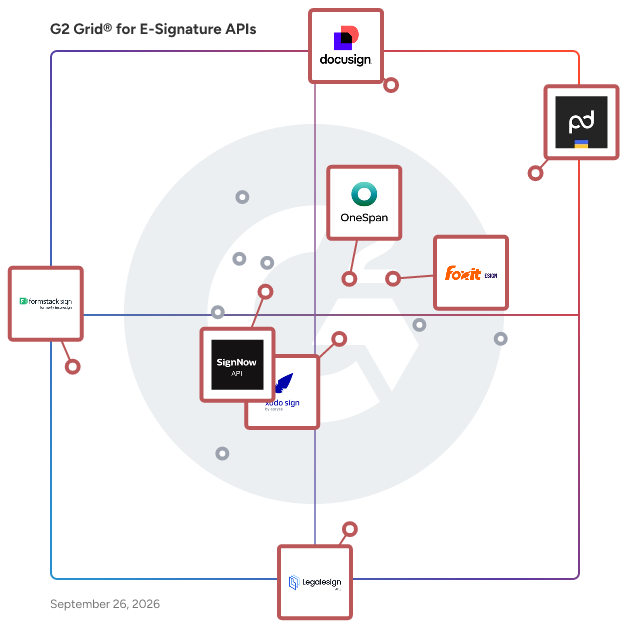 G2 Grid® for Document Management in E-Signature APIs Software, highlighting the products that define this theme
