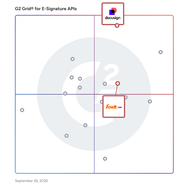 G2 Grid® for Global Reach and Localization in E-Signature APIs Software, highlighting the products that define this theme