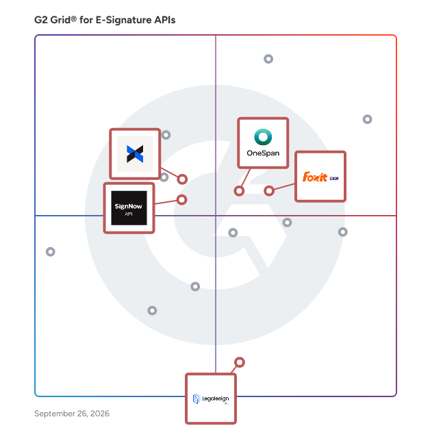 G2 Grid® for Customizable Signing Experience in E-Signature APIs Software, highlighting the products that define this theme
