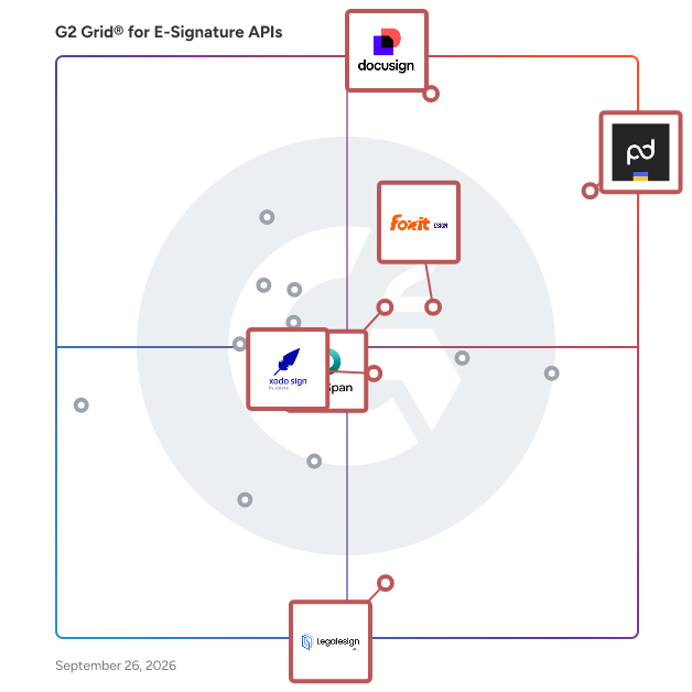 G2 Grid® for Enterprise Solutions in E-Signature APIs Software, highlighting the products that define this theme