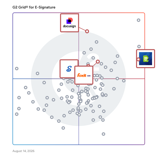 G2 Grid® for Mobile Accessibility in E-Signature Software, highlighting the products that define this theme