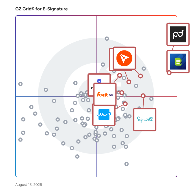 G2 Grid® for Template Reusability in E-Signature Software, highlighting the products that define this theme