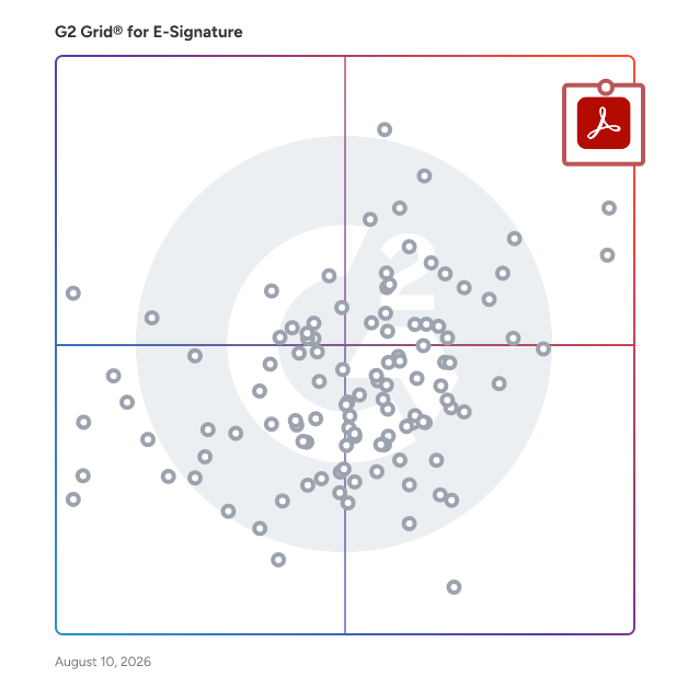 G2 Grid® for E-Signature Software plotting products by satisfaction and market presence