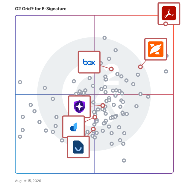 G2 Grid® for AI-Powered Features in E-Signature Software, highlighting the products that define this theme