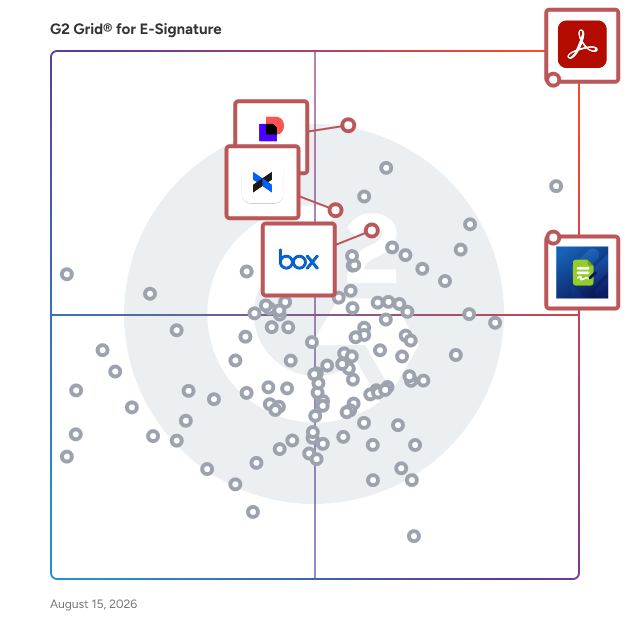 G2 Grid® for Secure Document Storage in E-Signature Software, highlighting the products that define this theme