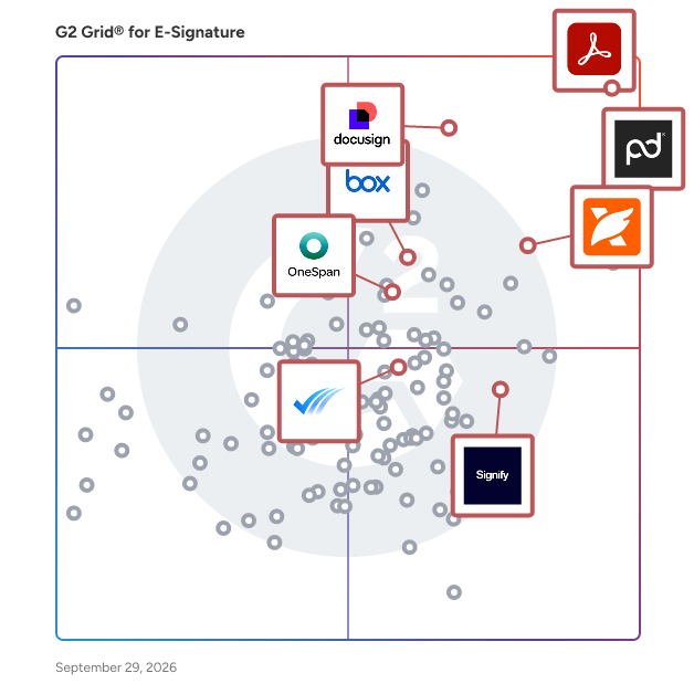 G2 Grid® for E-Signature Software plotting products by satisfaction and market presence