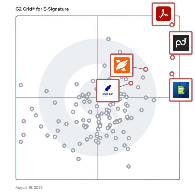 G2 Grid® for Collaborative Document Management in E-Signature Software, highlighting the products that define this theme