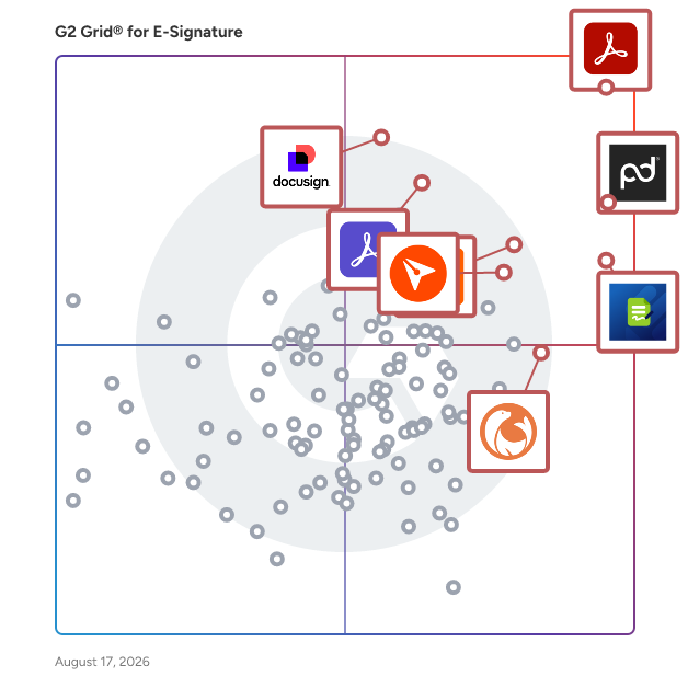 G2 Grid® for E-Signature Software plotting products by satisfaction and market presence