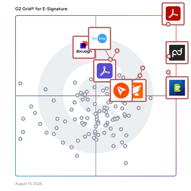 G2 Grid® for E-Signature Software plotting products by satisfaction and market presence