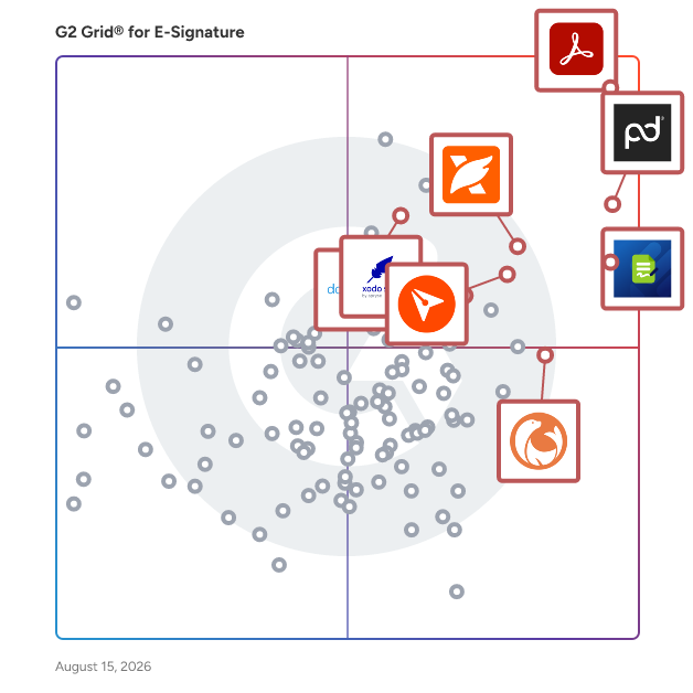 G2 Grid® for E-Signature Software plotting products by satisfaction and market presence