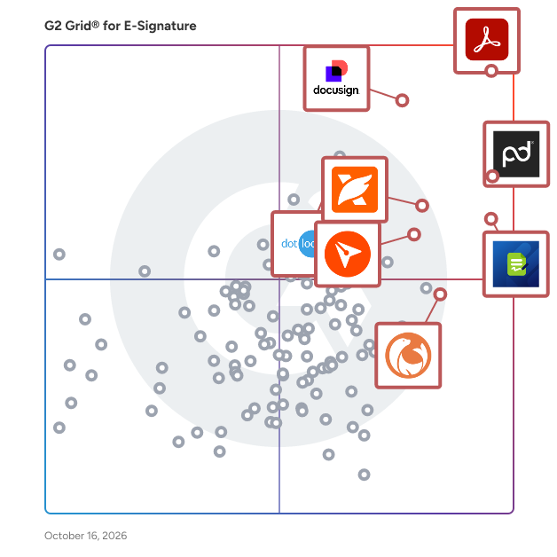 G2 Grid® for E-Signature Software plotting products by satisfaction and market presence