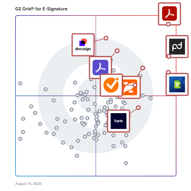 G2 Grid® for E-Signature Software plotting products by satisfaction and market presence