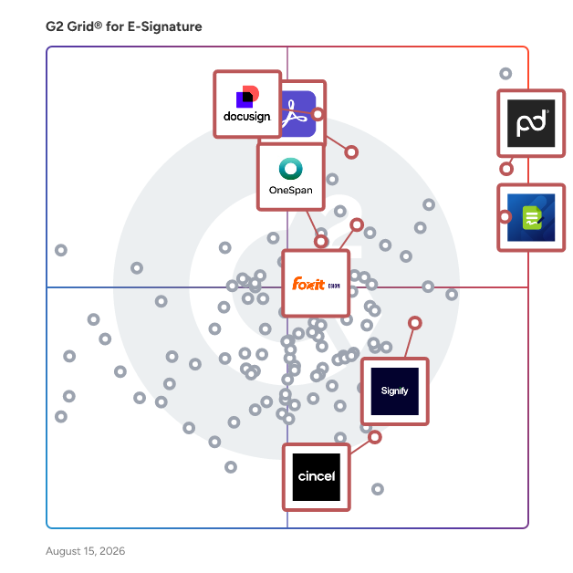 G2 Grid® for Multilingual Support in E-Signature Software, highlighting the products that define this theme