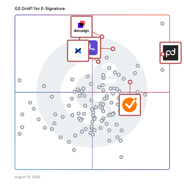 G2 Grid® for CRM Integration in E-Signature Software, highlighting the products that define this theme