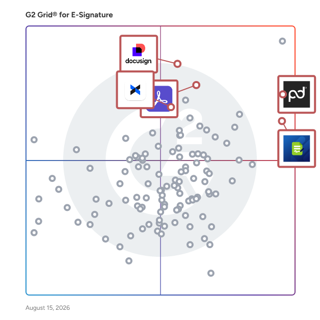 G2 Grid® for Integration Capabilities in E-Signature Software, highlighting the products that define this theme
