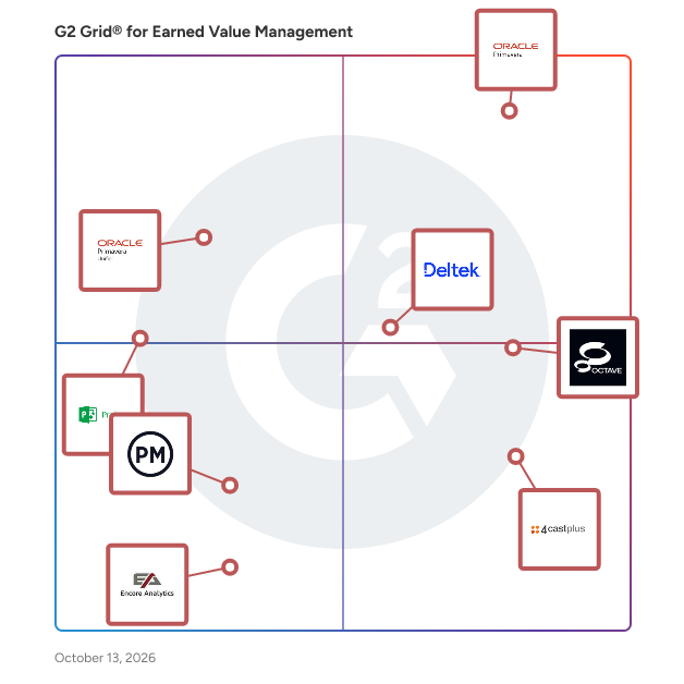 G2 Grid® for Earned Value Management Software plotting products by satisfaction and market presence