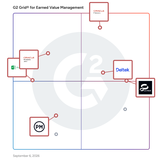 G2 Grid® for Project & Portfolio Management in Earned Value Management Software, highlighting the products that define this theme