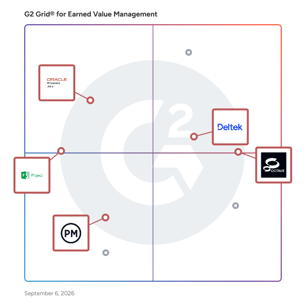 G2 Grid® for Real-Time Collaboration and Reporting in Earned Value Management Software, highlighting the products that define this theme