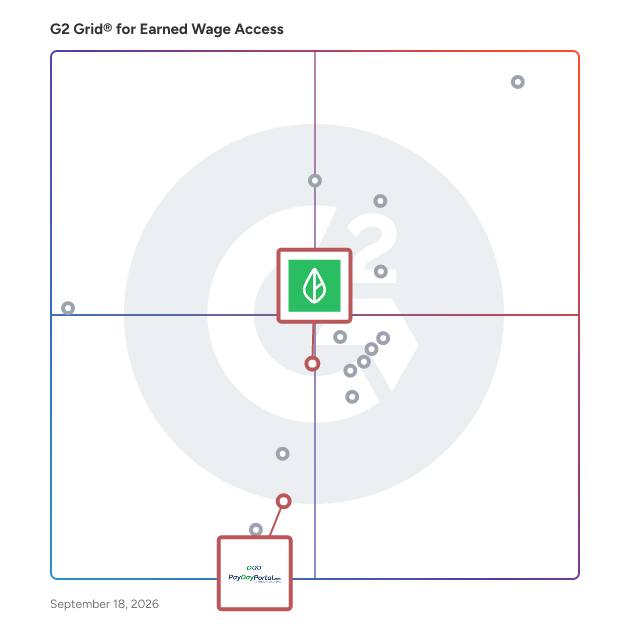 G2 Grid® for Tip Distribution in Earned Wage Access Software, highlighting the products that define this theme