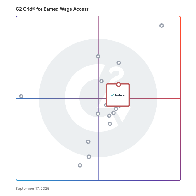 G2 Grid® for Earned Wage Access Software plotting products by satisfaction and market presence