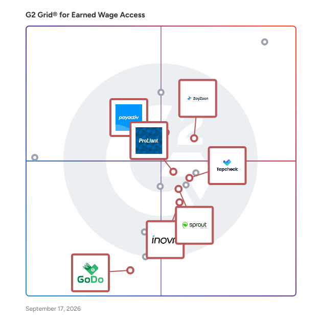 G2 Grid® for Earned Wage Access Software plotting products by satisfaction and market presence