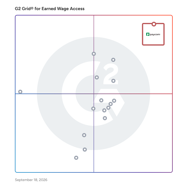 G2 Grid® for Earned Wage Access Software plotting products by satisfaction and market presence