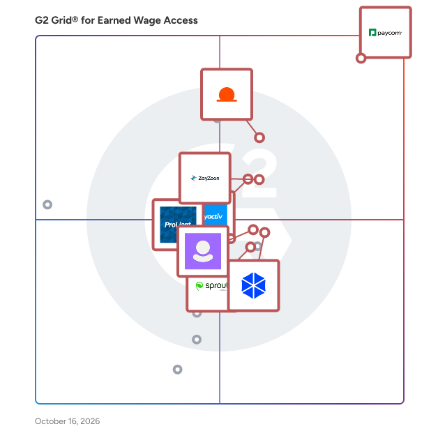 G2 Grid® for Earned Wage Access Software plotting products by satisfaction and market presence