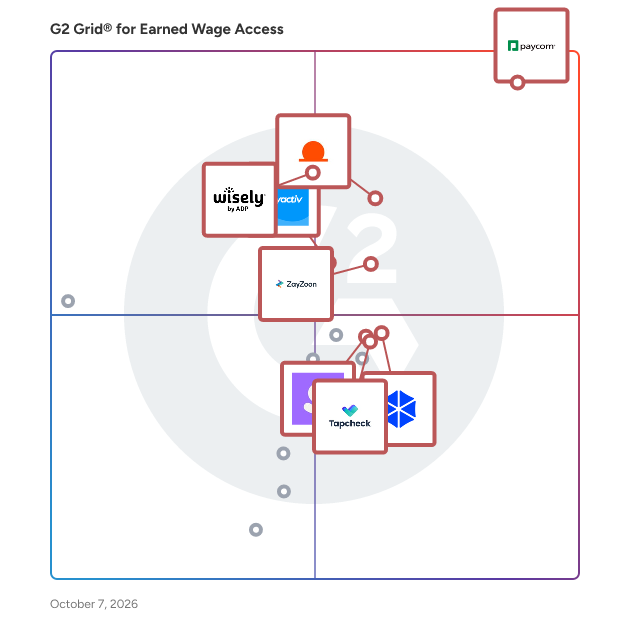 G2 Grid® for Earned Wage Access Software plotting products by satisfaction and market presence