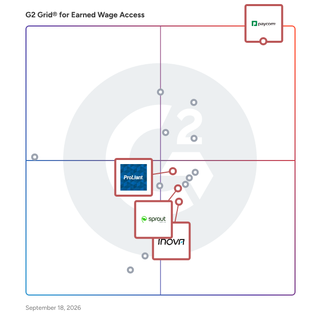 G2 Grid® for Payroll and HR Integration in Earned Wage Access Software, highlighting the products that define this theme