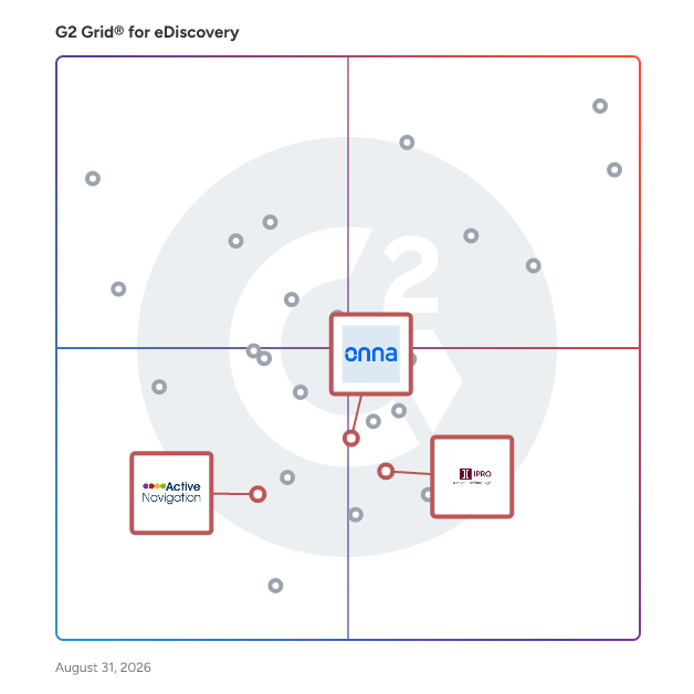 G2 Grid® for Sensitive Data Discovery in eDiscovery Software, highlighting the products that define this theme