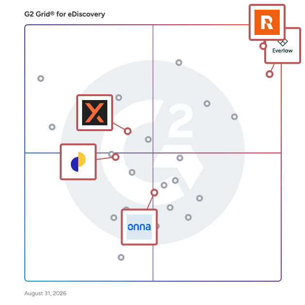 G2 Grid® for Legal Hold Management in eDiscovery Software, highlighting the products that define this theme