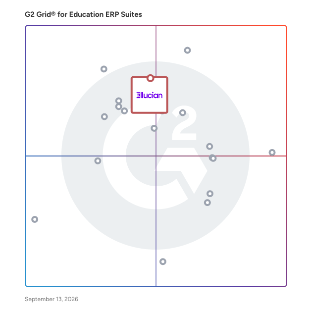 G2 Grid® for Education ERP Suites plotting products by satisfaction and market presence