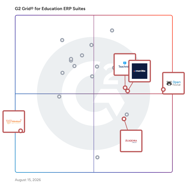 G2 Grid® for Admissions and Enrollment Management in Education ERP Suites, highlighting the products that define this theme
