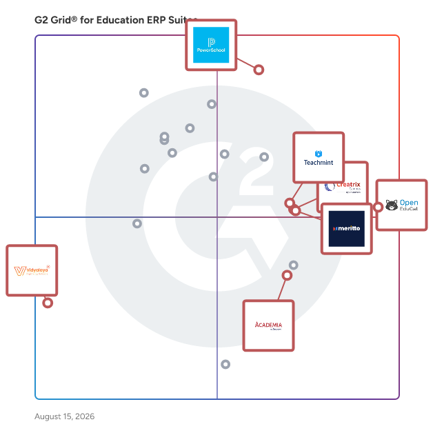 G2 Grid® for School Management in Education ERP Suites, highlighting the products that define this theme